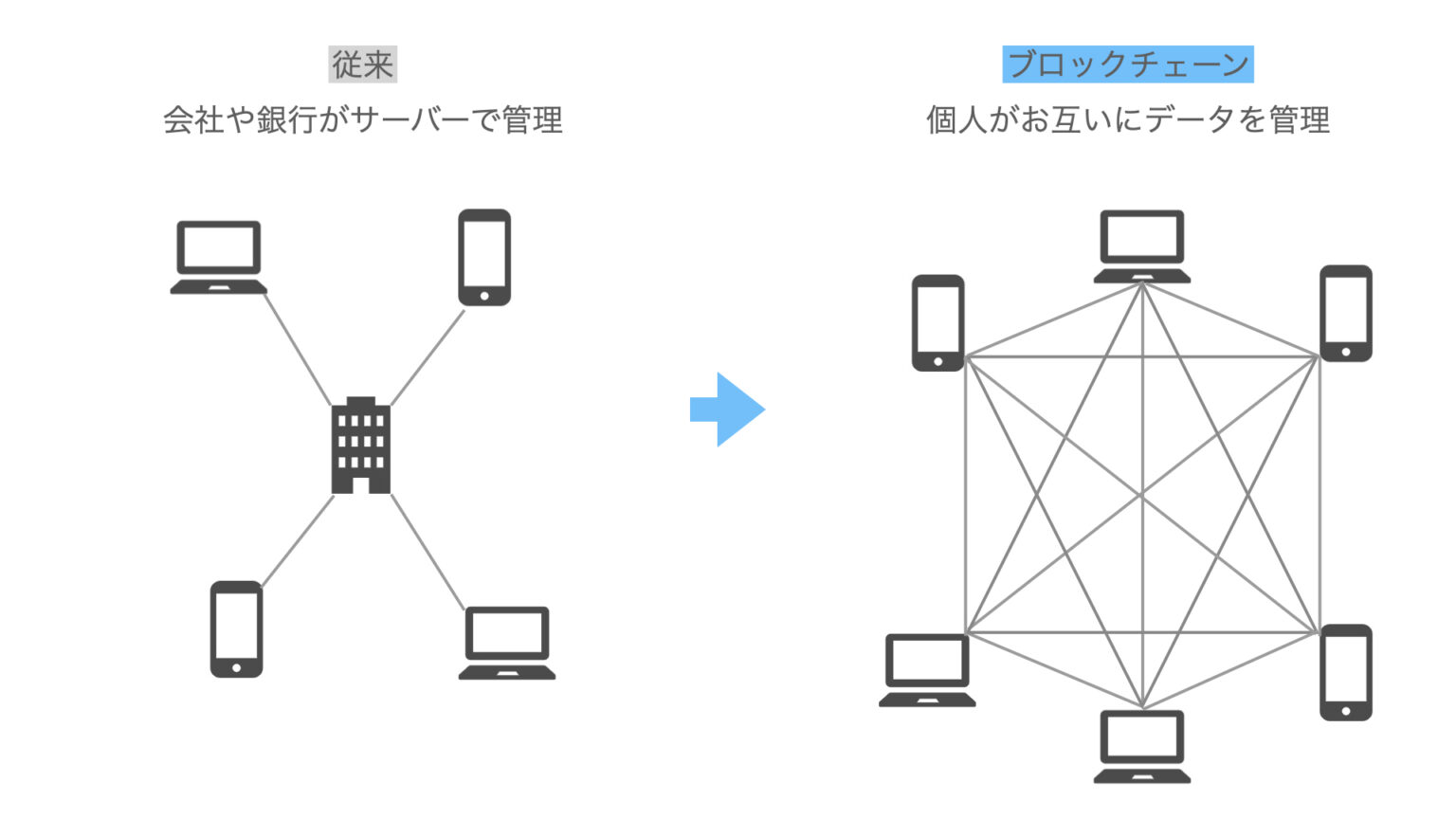 Atari Looks To Bounce Back Into Fame With Own Cryptocurrency